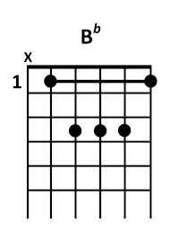 draw 1 - Bb Chord